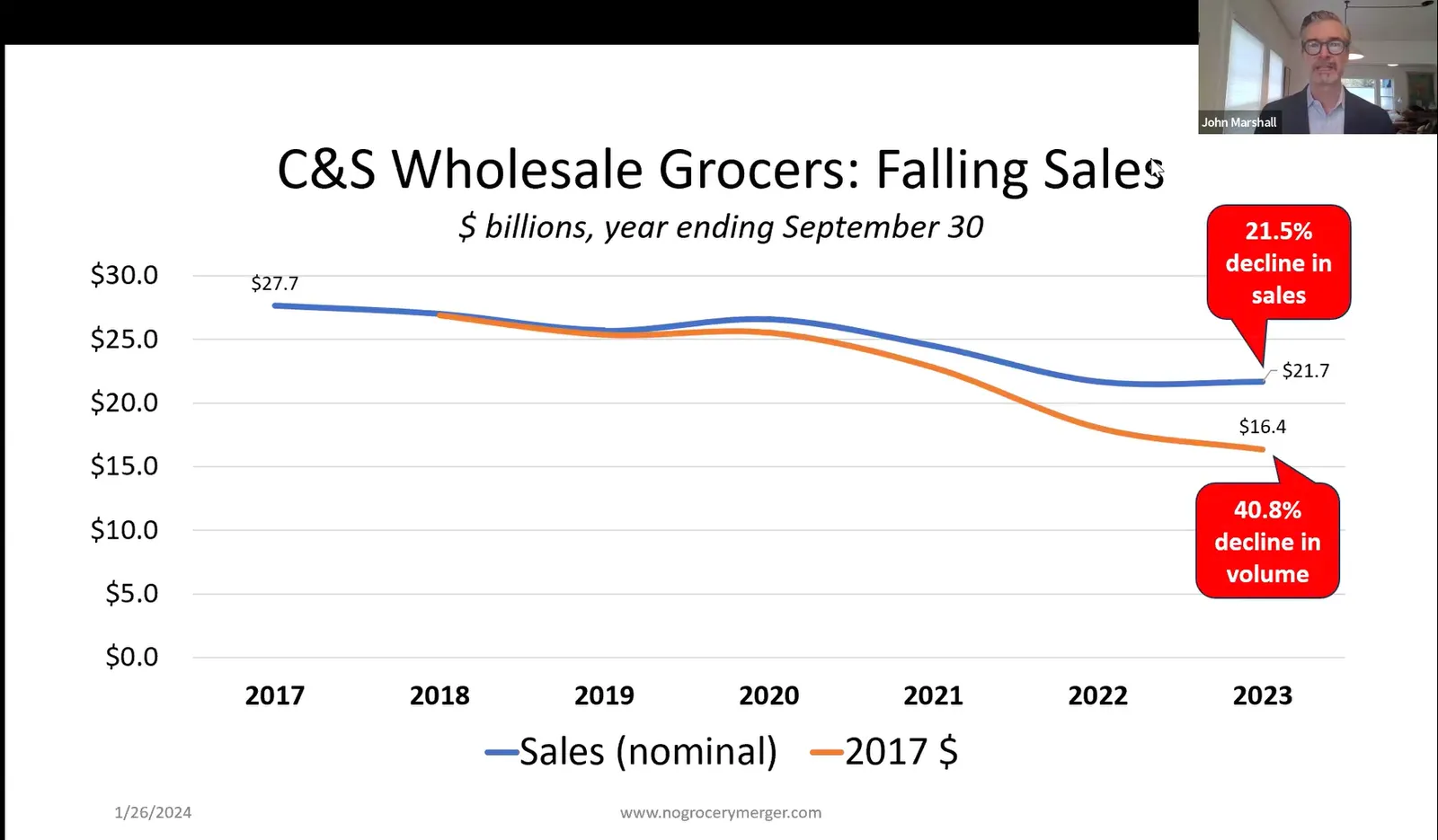 C&S Wholesale Grocers sales