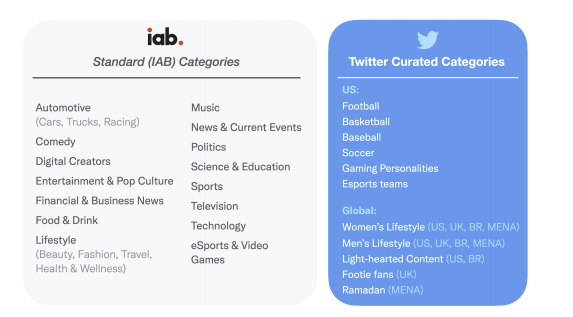 Twitter Amplify curated categories