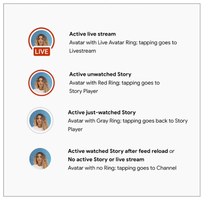 YouTube Live rings