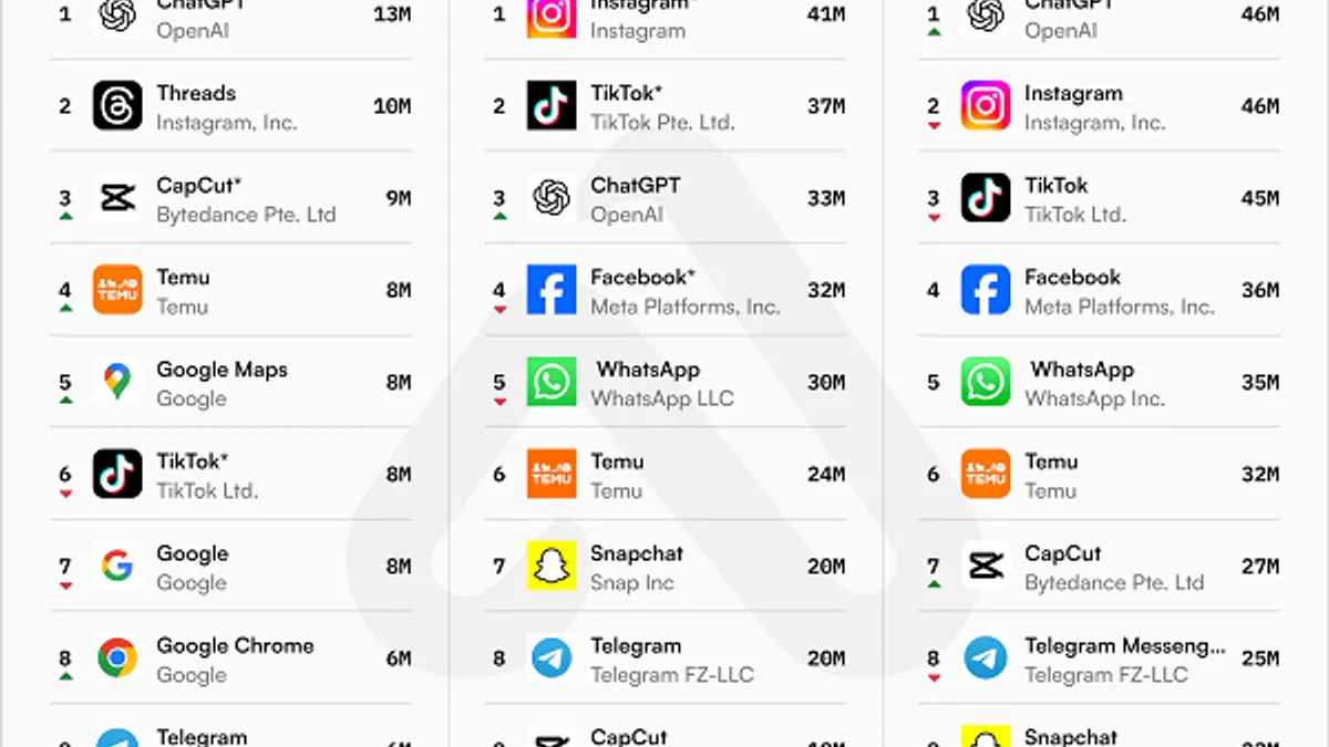 Most downloaded apps - March 2025