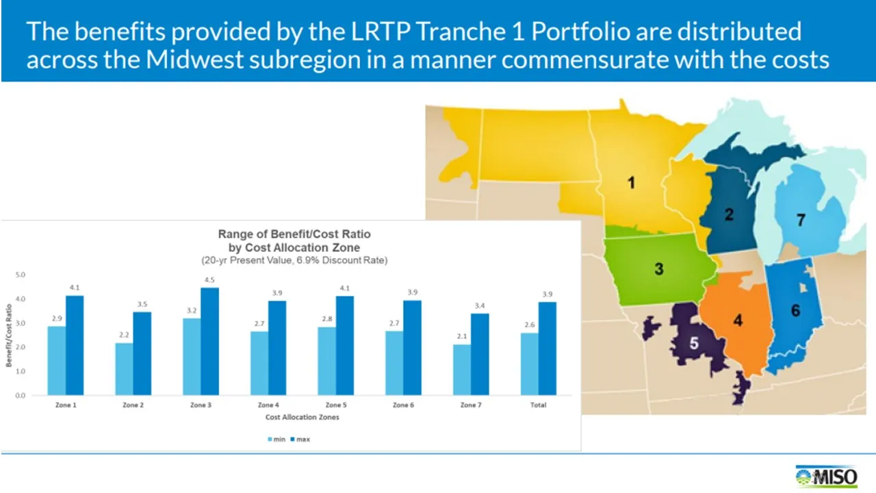 MISO's cost allocation