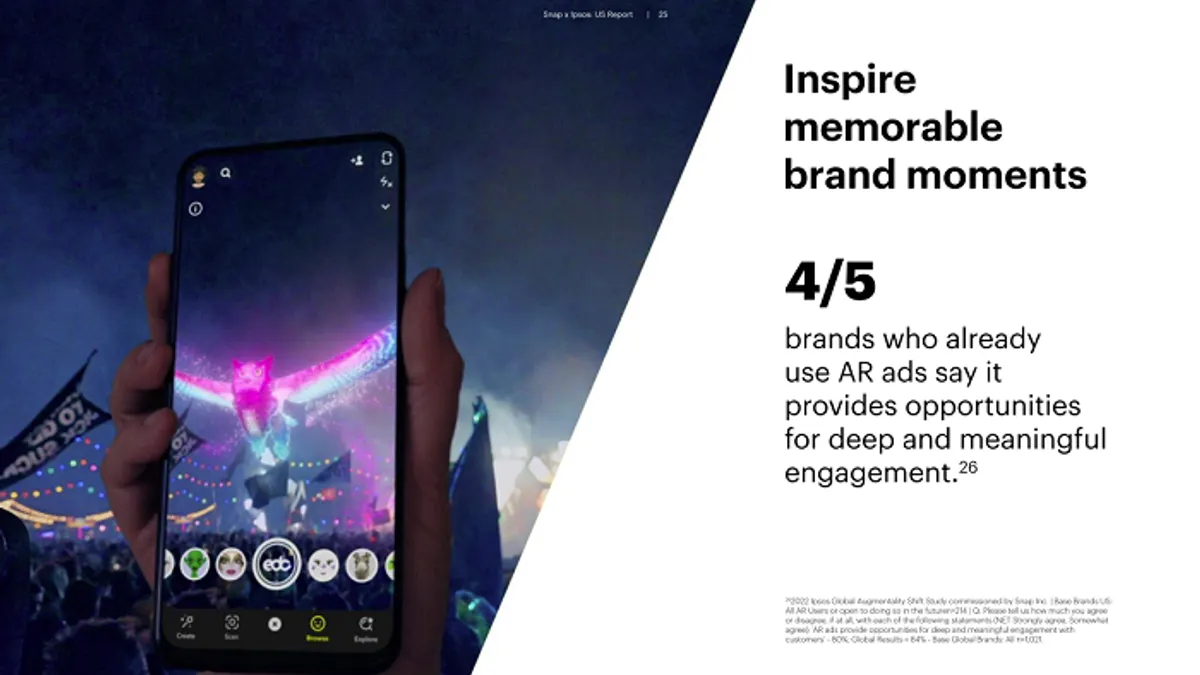Snap Ipsos AR report