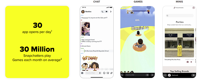 Snapchat Q2 performance data