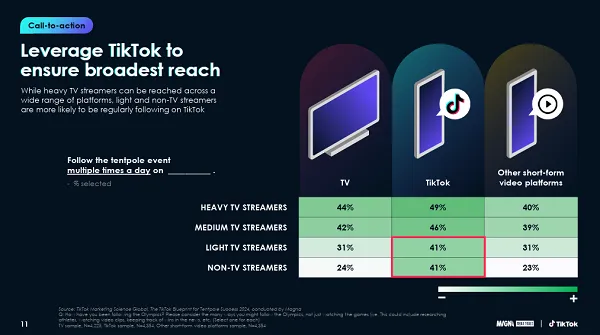 TikTok tentpole events marketing