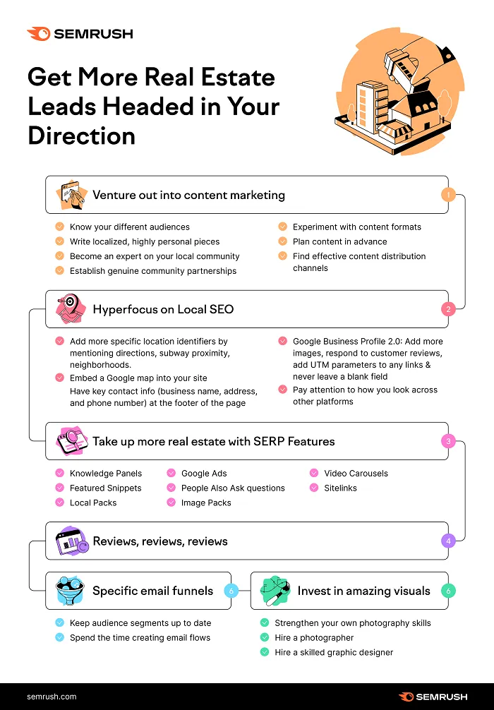SEMRush Real Estate tips