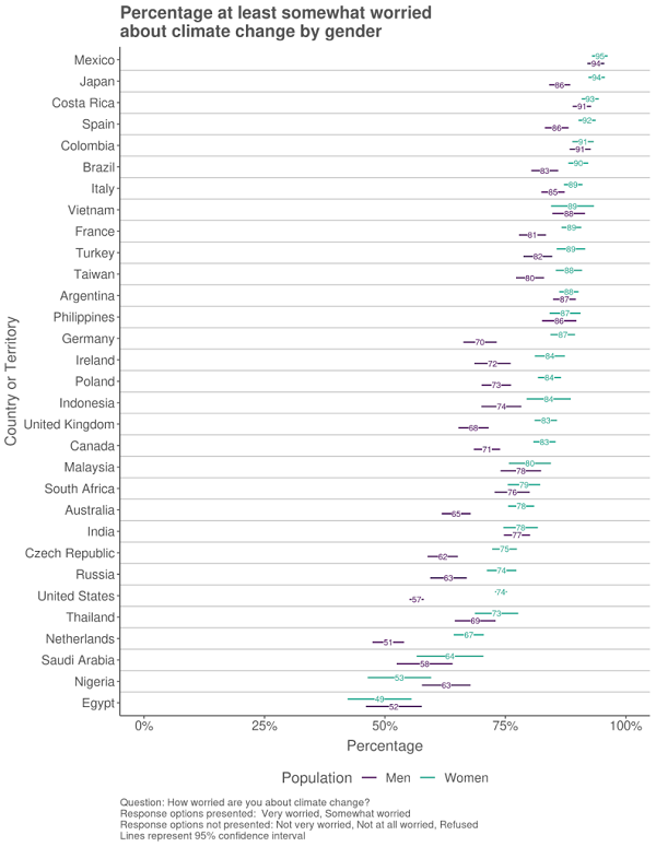 Facebook climate change research