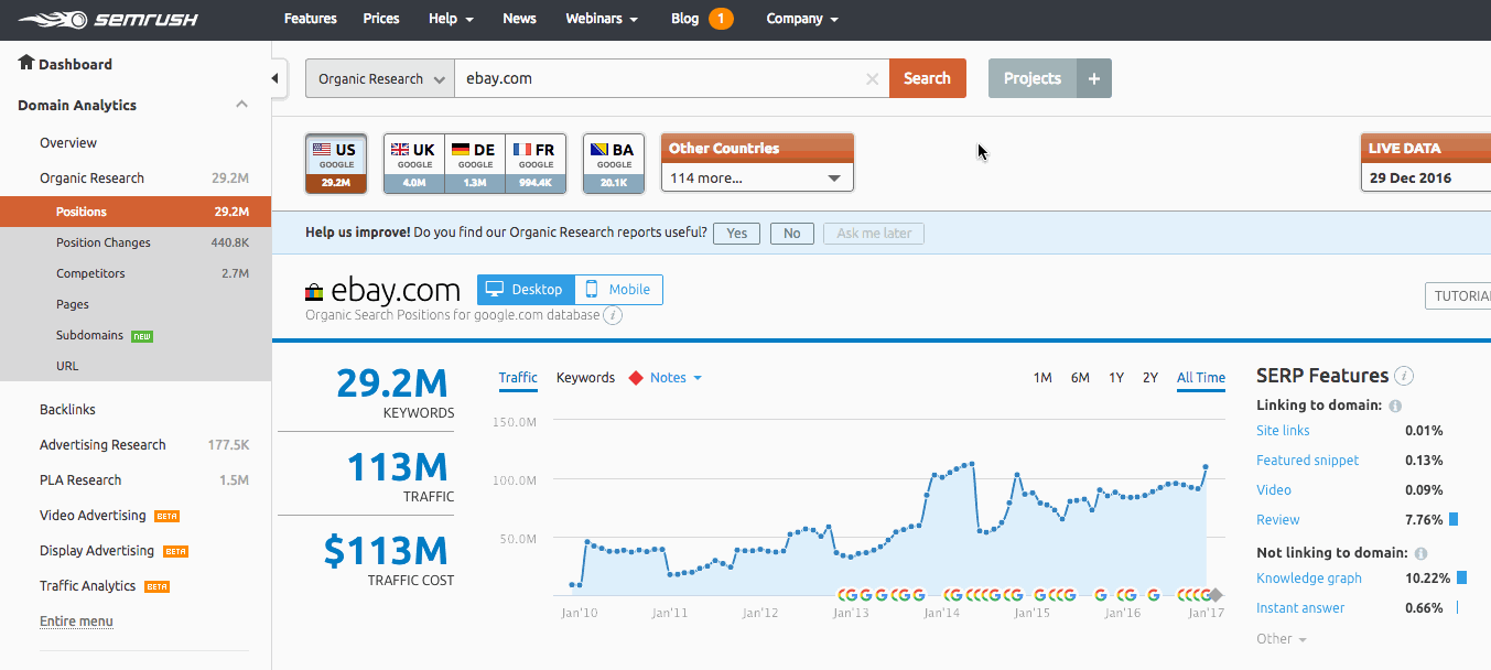 SEMRush screenshot