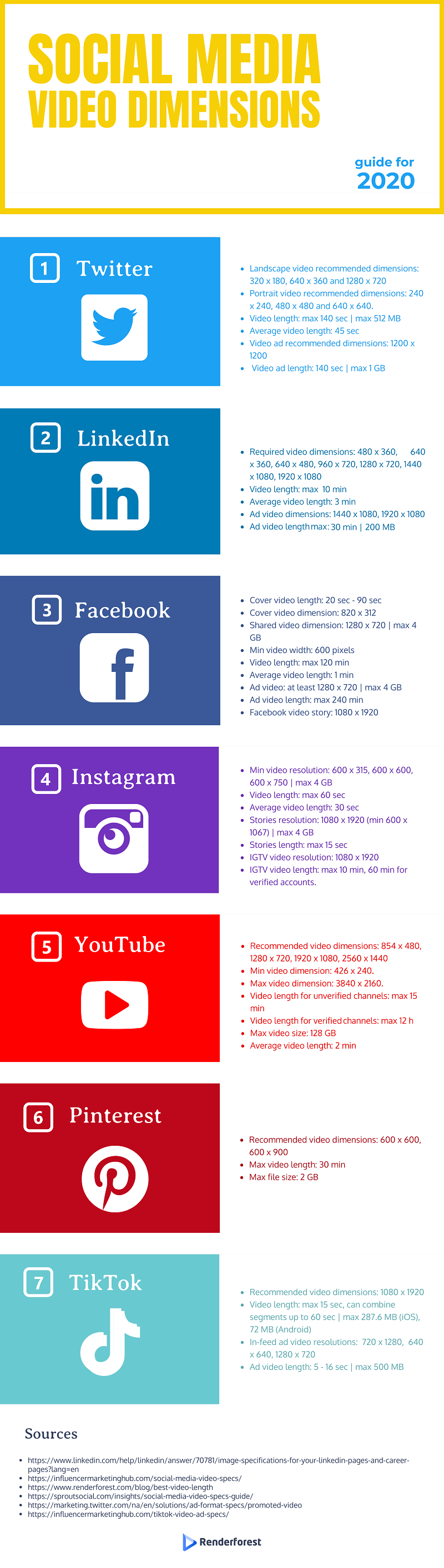 Video specifications listing