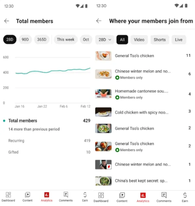 YouTube analytics cards