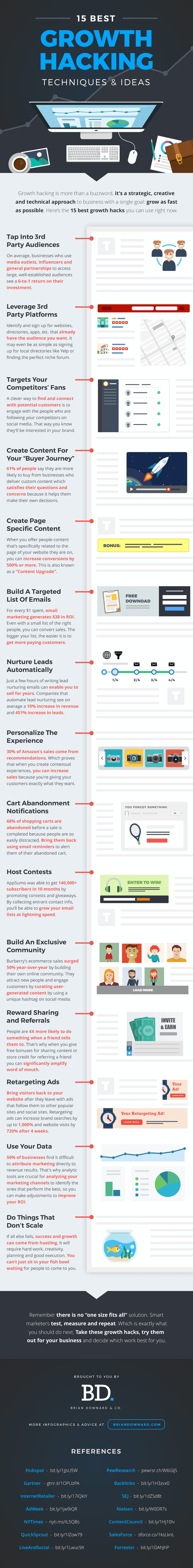 15 Best Growth Hacking Techniques and Ideas [Infographic]