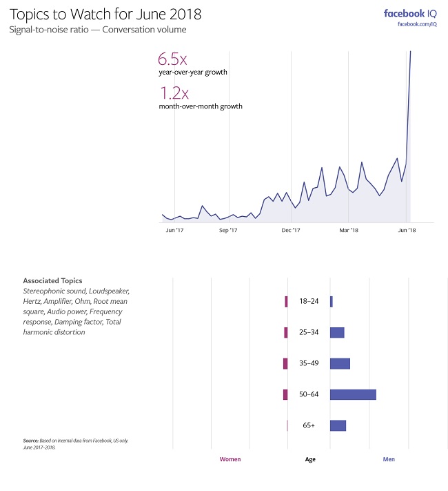 Facebook Hot Topics report - June 2018