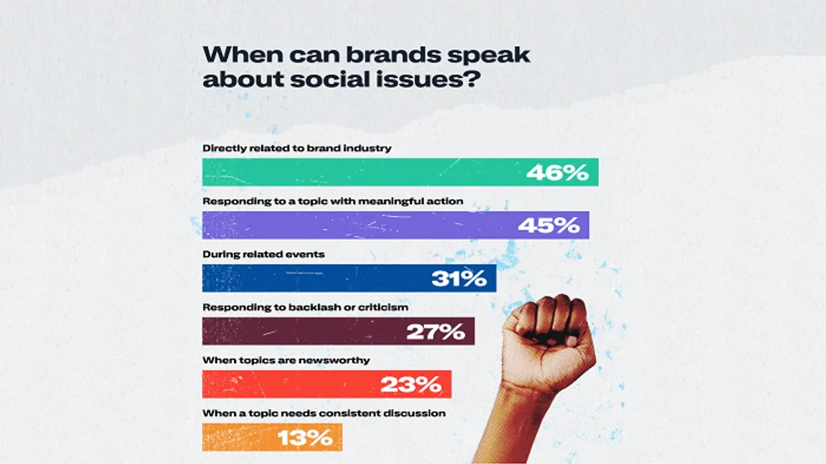 Twitter identity research