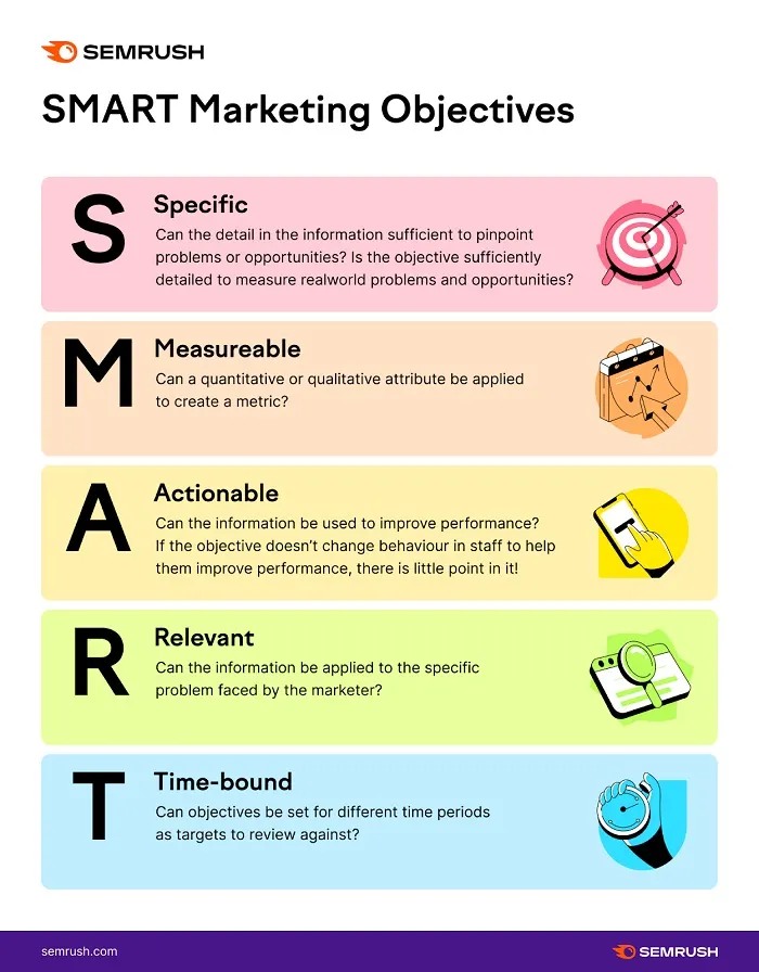 SEMRush SMART goals
