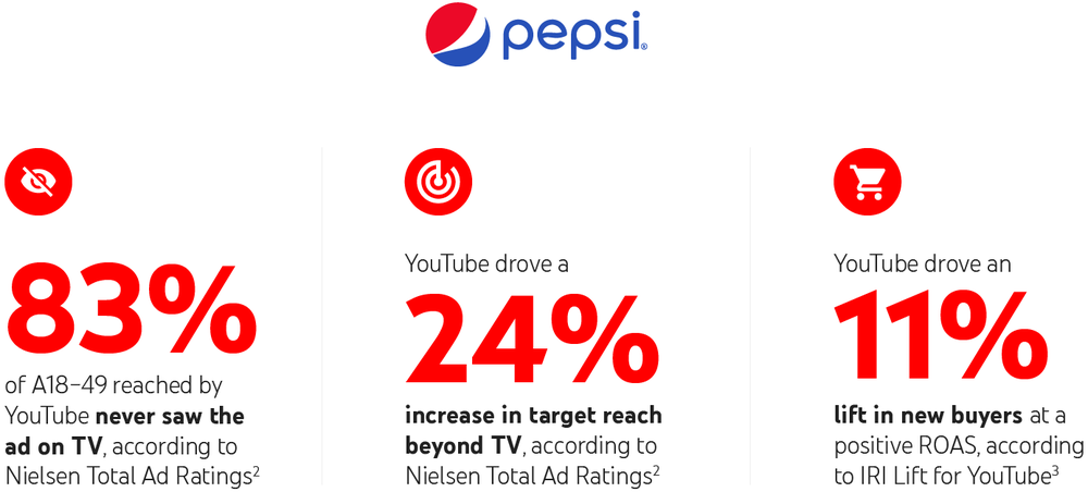 YouTube Pepsi