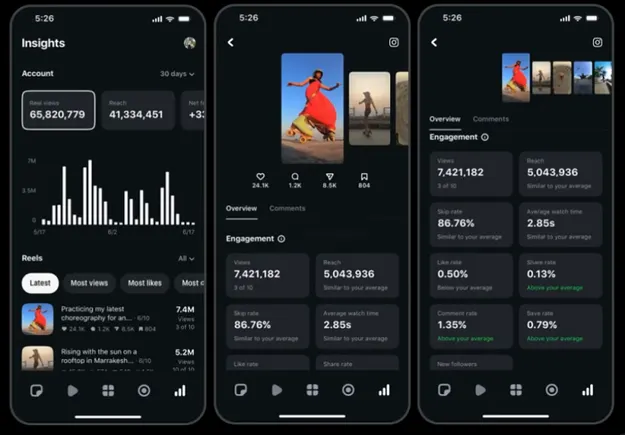 Edits Gets Updated Reels Insights, Safe Zone Mapping, and More