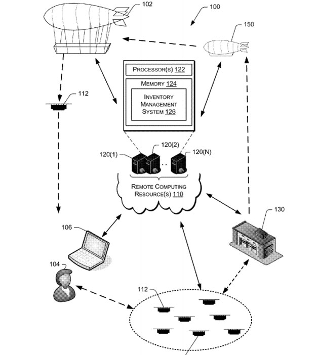 Amazon's Patent for a flying warehouse