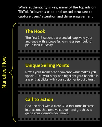 TikTok creative guide