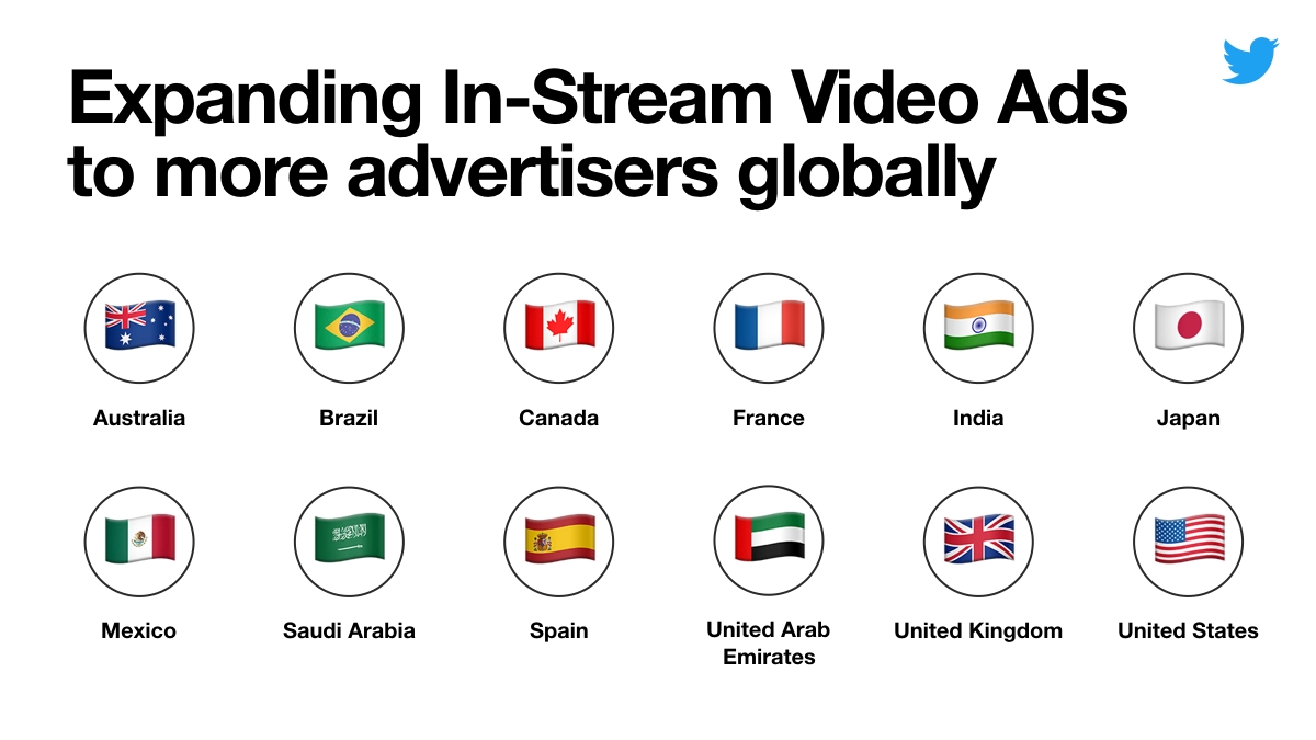 Twitter Opens Up In-Stream Video Ads to All Regions | Social Media Today