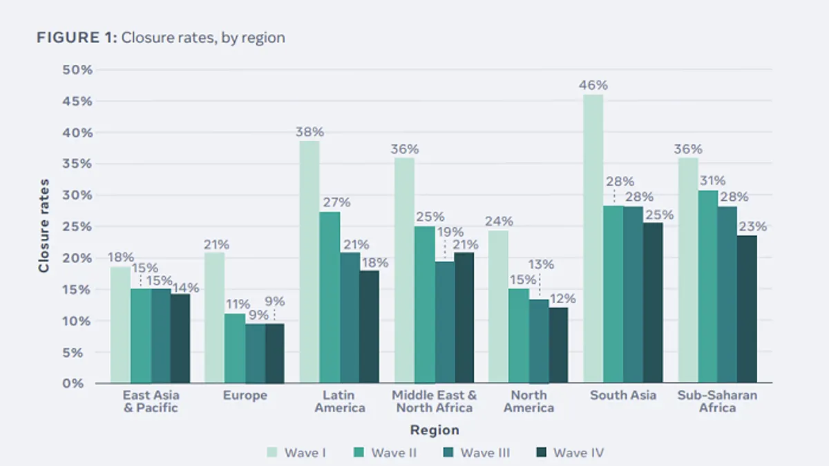 Facebook State of Small Business report