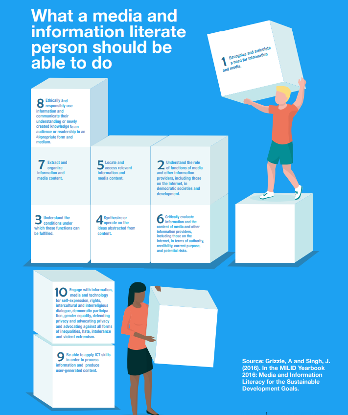 Twitter UNESCO guide