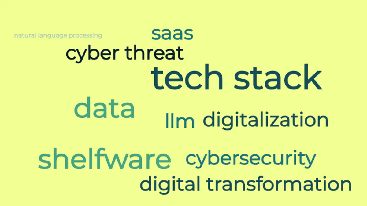 a word cloud of technology terms