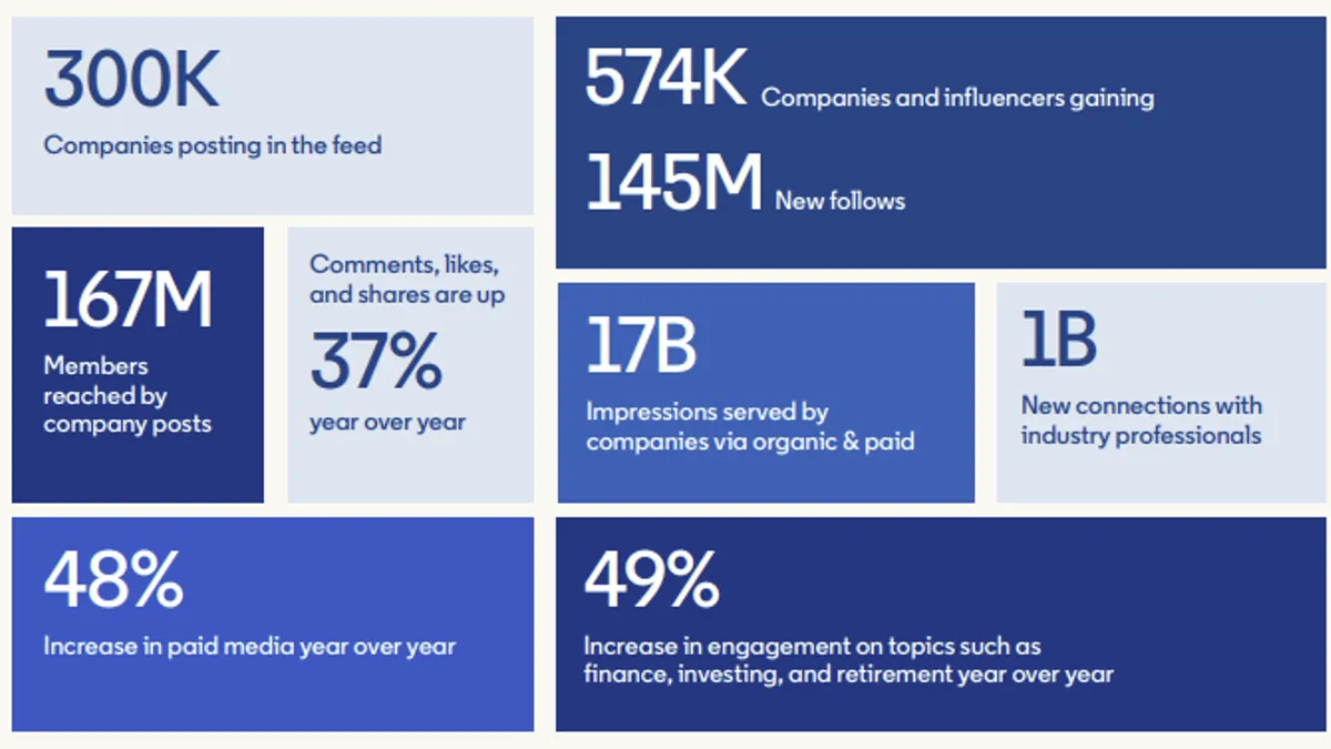 LinkedIn wealth planning guide