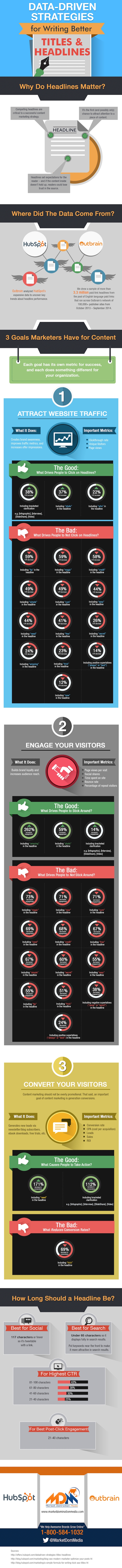 Infographic outlines key tips for creating better headlines