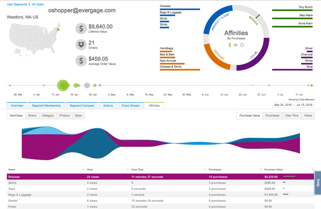 The Best Personalized Marketing Tools for 1-to-1 Marketing | Social Media Today