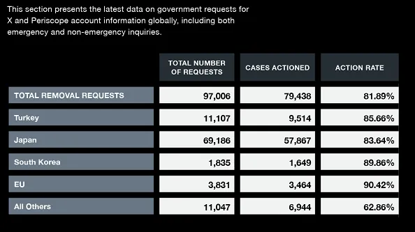 X transparency report H2 2024