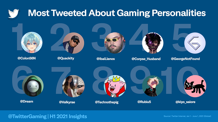 Twitter Gaming insights