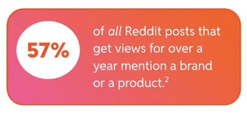 Reddit brand impact report