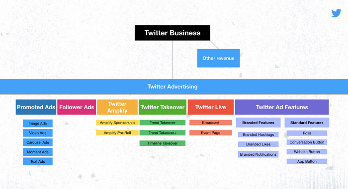 Twitter ads re-brand