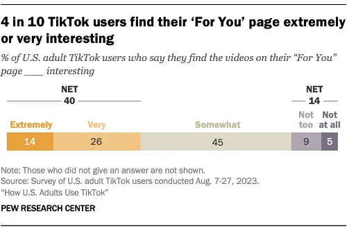 Pew Research TikTok report