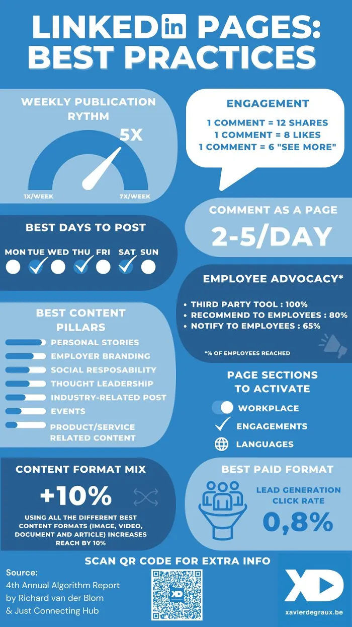 LinkedIn Page best practices