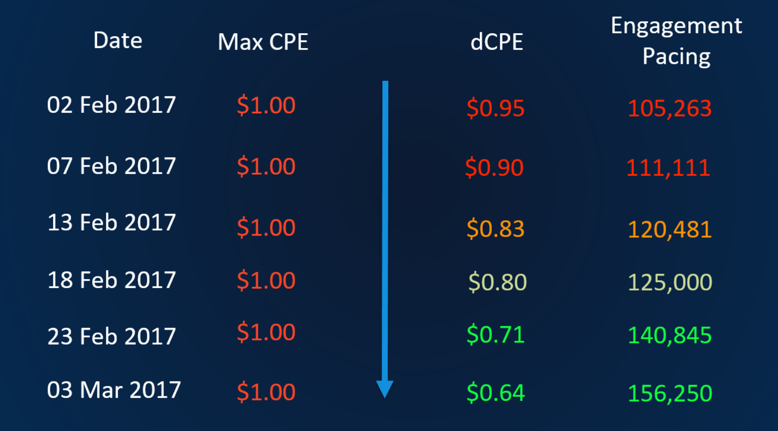 dCPE