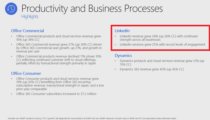 LinkedIn 2019 performance