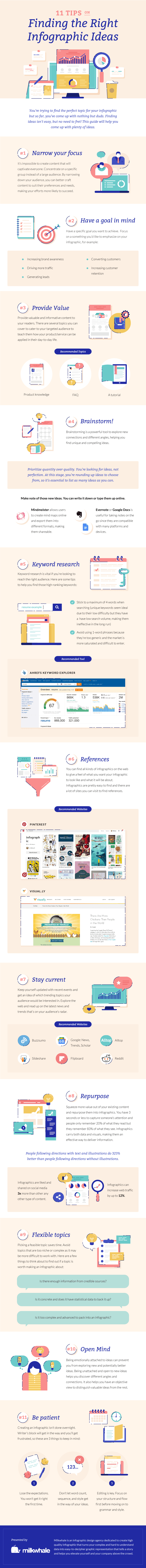 Infographic looks at how to generate ideas for infographics