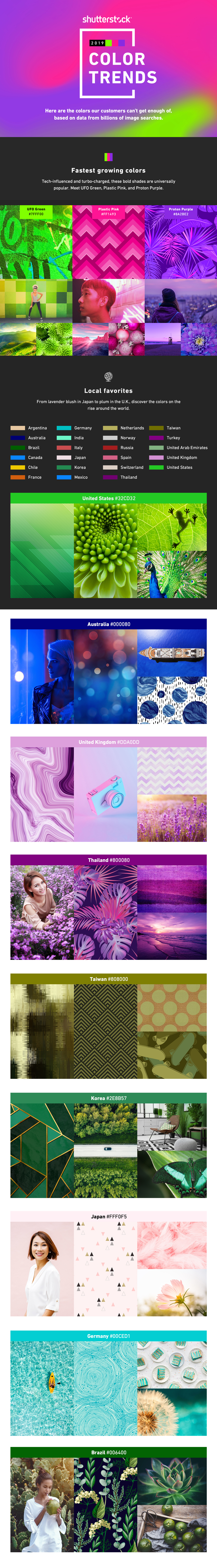Shutterstock color trend report