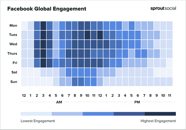 Sprout Social best times to post report