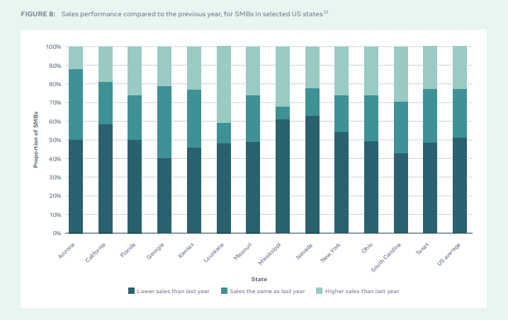 Facebook State of Small Business Report