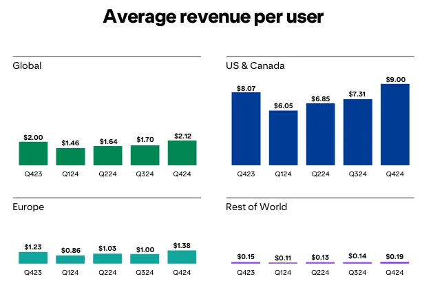 Pinterest Q4 2024