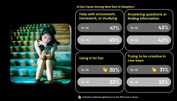 Snapchat teens research
