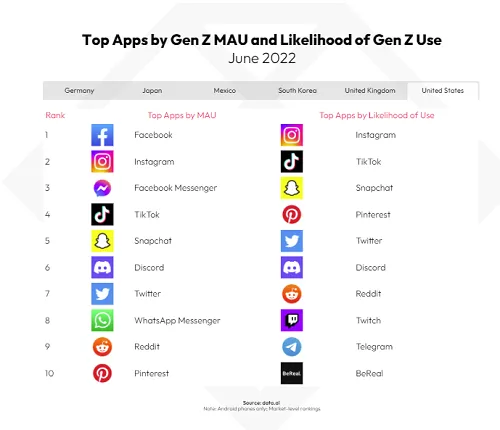 data.ai social media app usage report