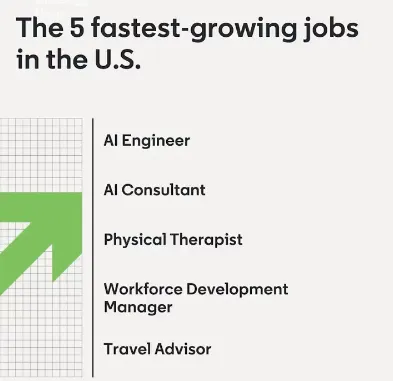 LinkedIn Shares Insights Into the Most In-Demand Jobs and Skills