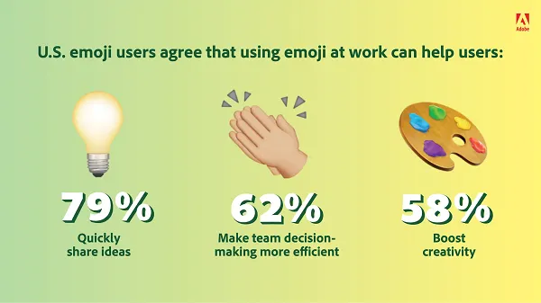 Adobe Emoji Report 2022