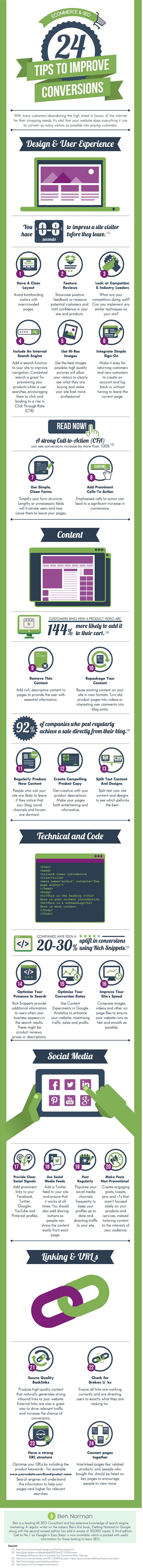 24 eCommerce website tips infographic