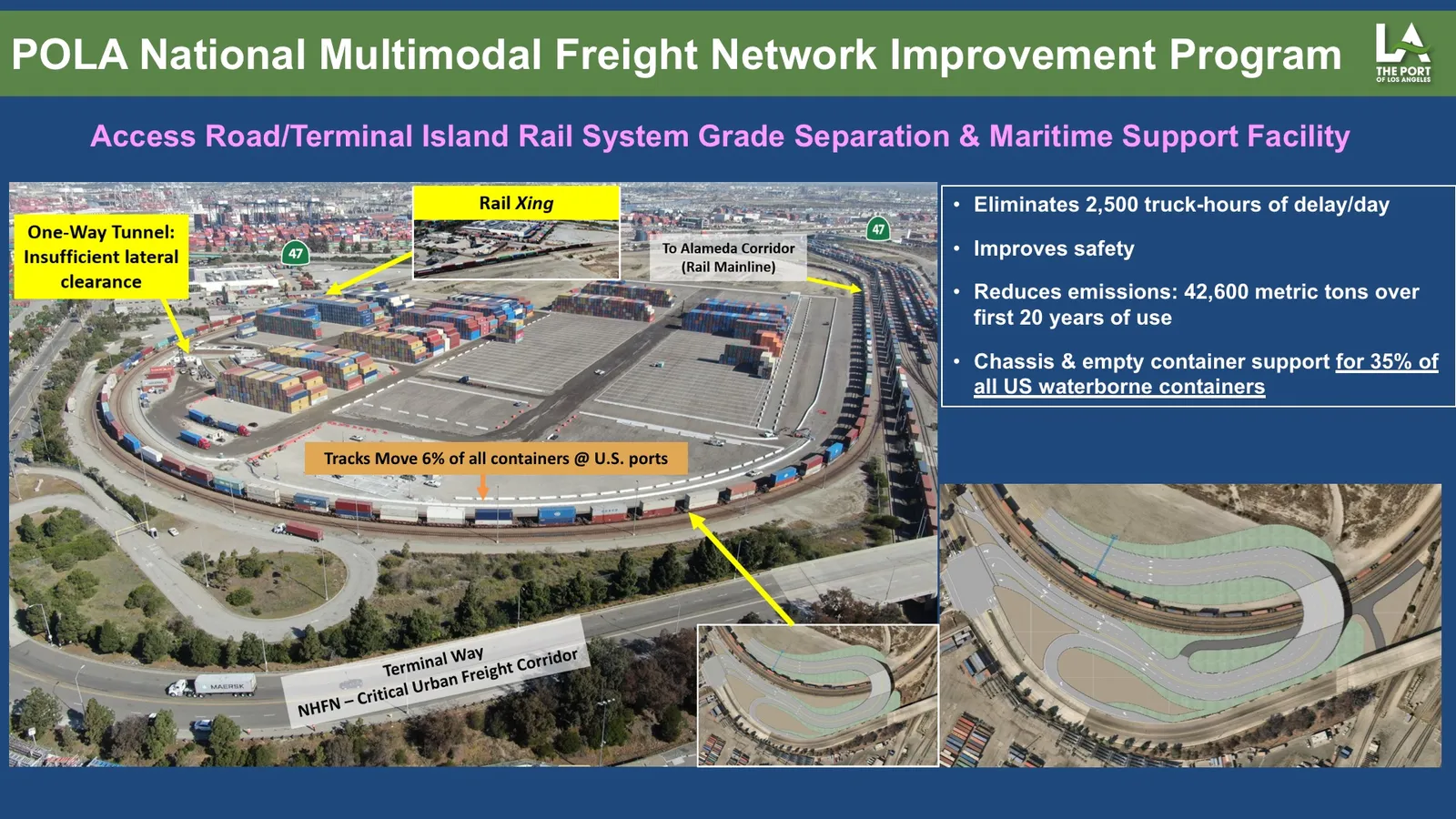 A graphic shows the plans for a $20 million truck access improvement project at the Port of Los Angeles.