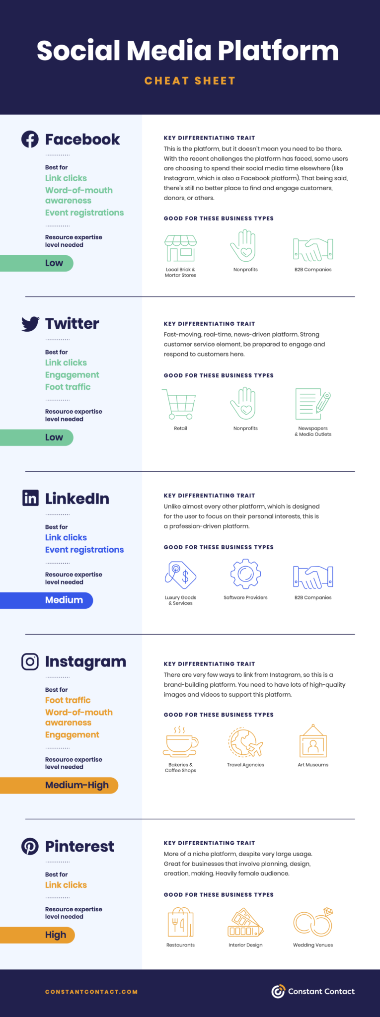 Social platform cheat sheet