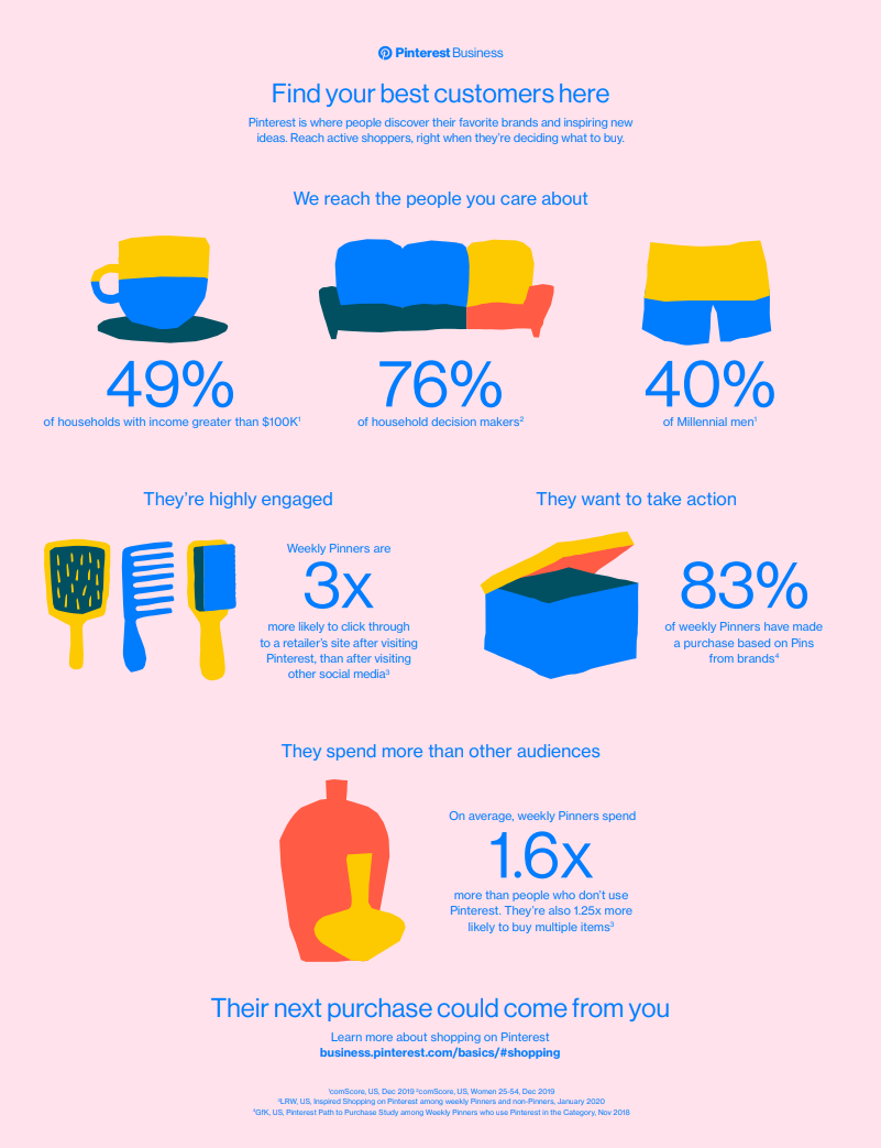 Pinterest shopping stats
