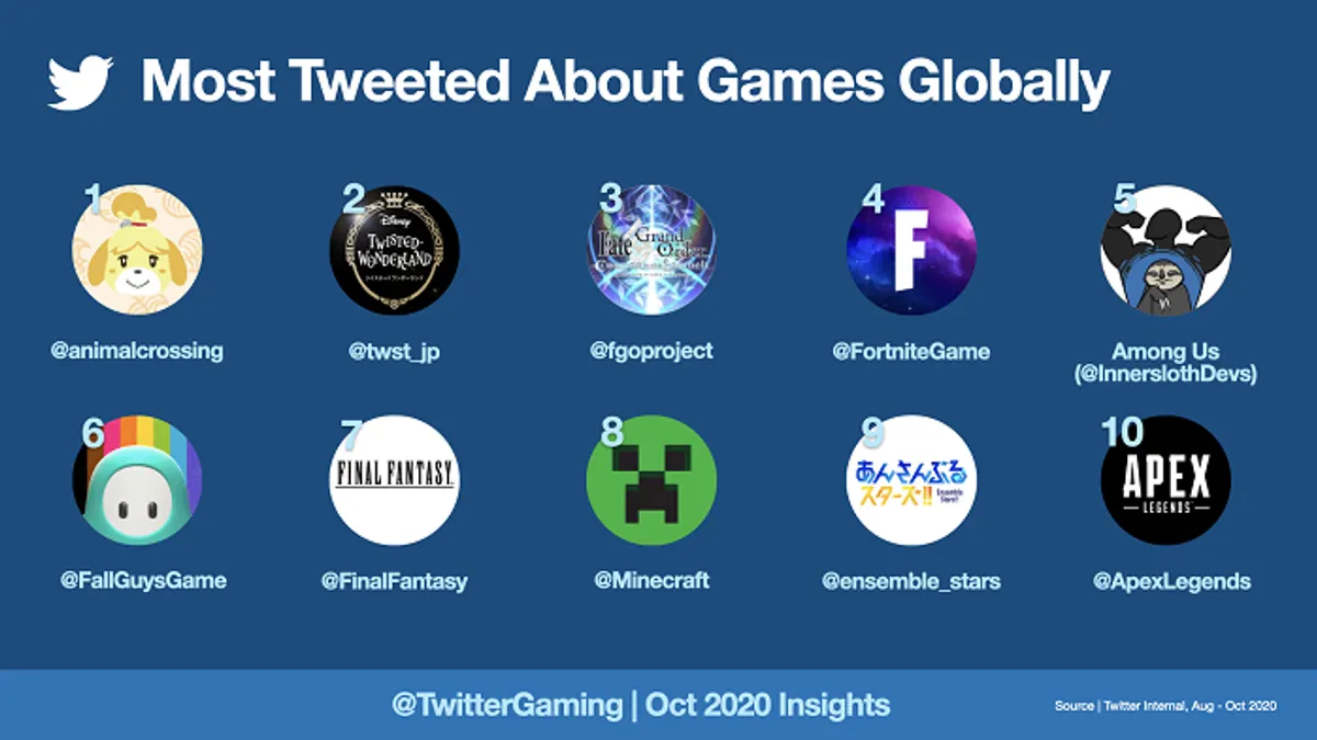 Twitter Gaming